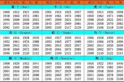 2002 年生肖|02年的属什么？详解农历2002年生肖和性格特点